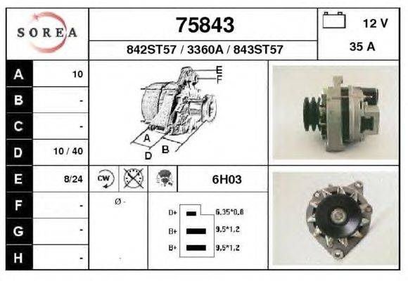 Генератор EAI 75843