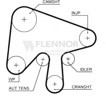 Ремень ГРМ FLENNOR 4529V