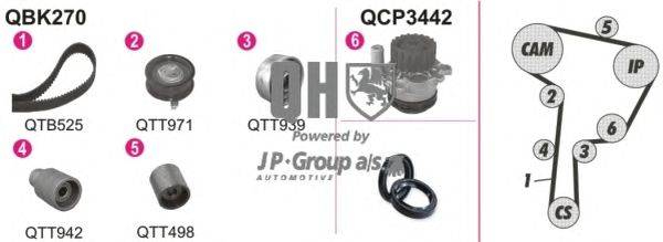 Водяной насос + комплект зубчатого ремня JP GROUP QBPK2700