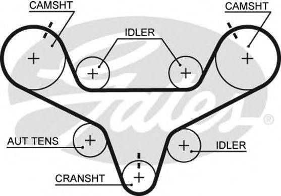 Ремень ГРМ GATES T267